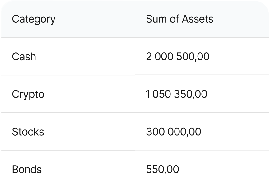 Fragmented wallets overview
